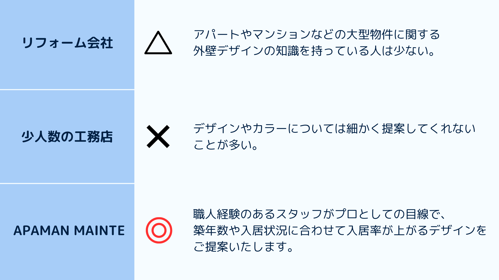 コストパフォーマンス-提案力