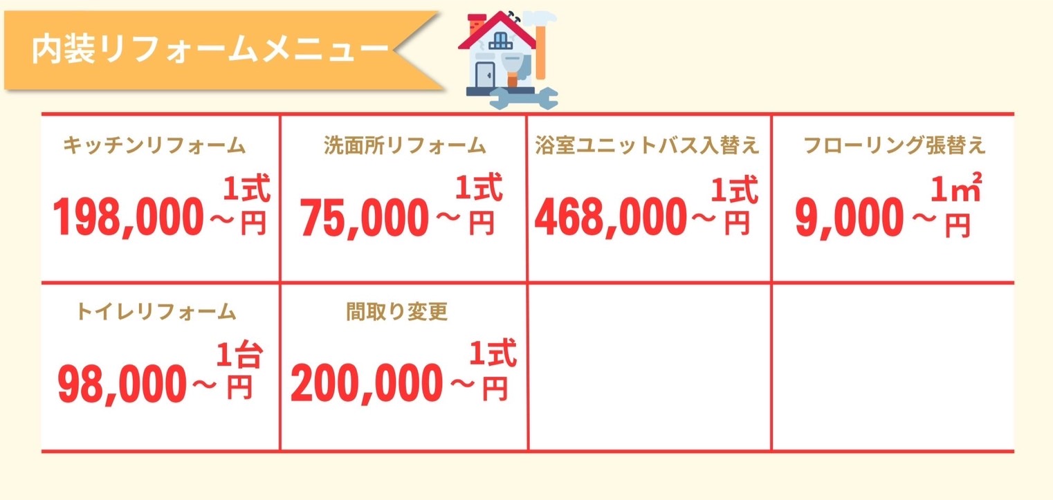 内装リフォーム工事メニュー